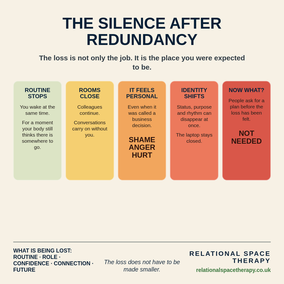 Infographic about the emotional impact of redundancy and loss of routine, role and connection