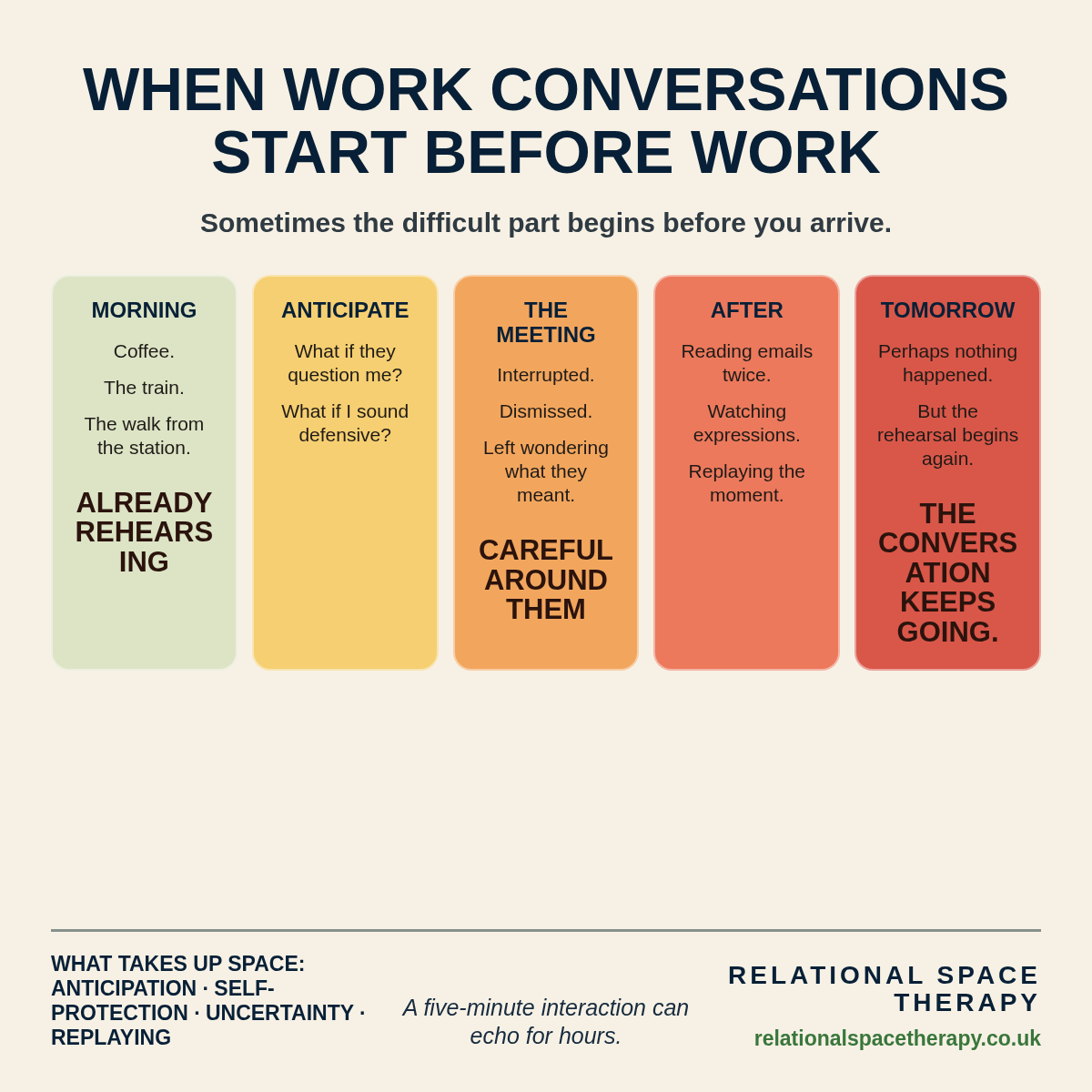 Infographic about rehearsing difficult work conversations before arriving at work